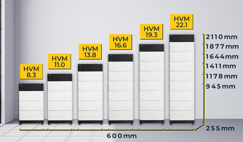BYD Battery-Box Premium HVM 22.1